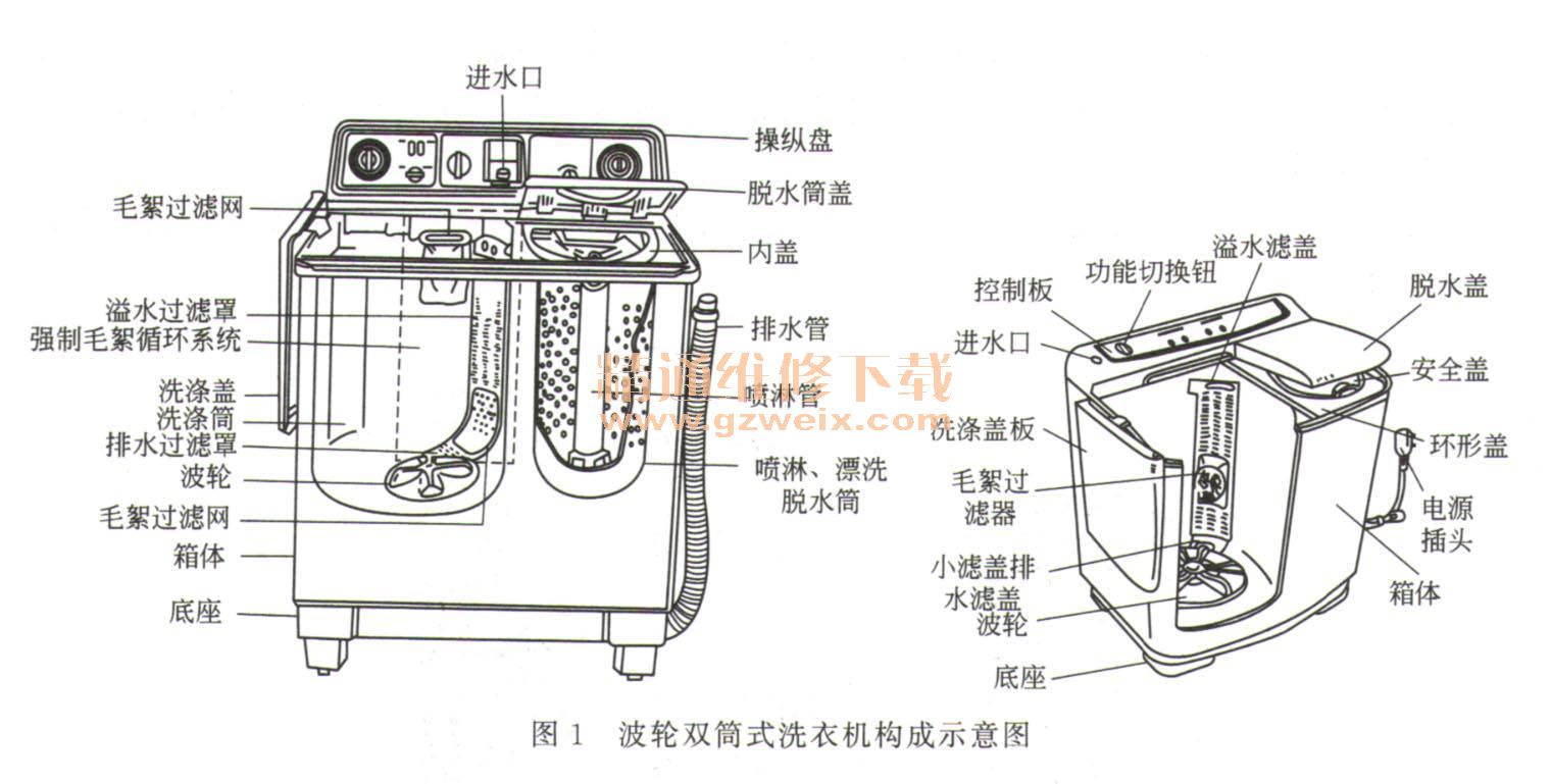 看图学会洗衣机故障预测与修理